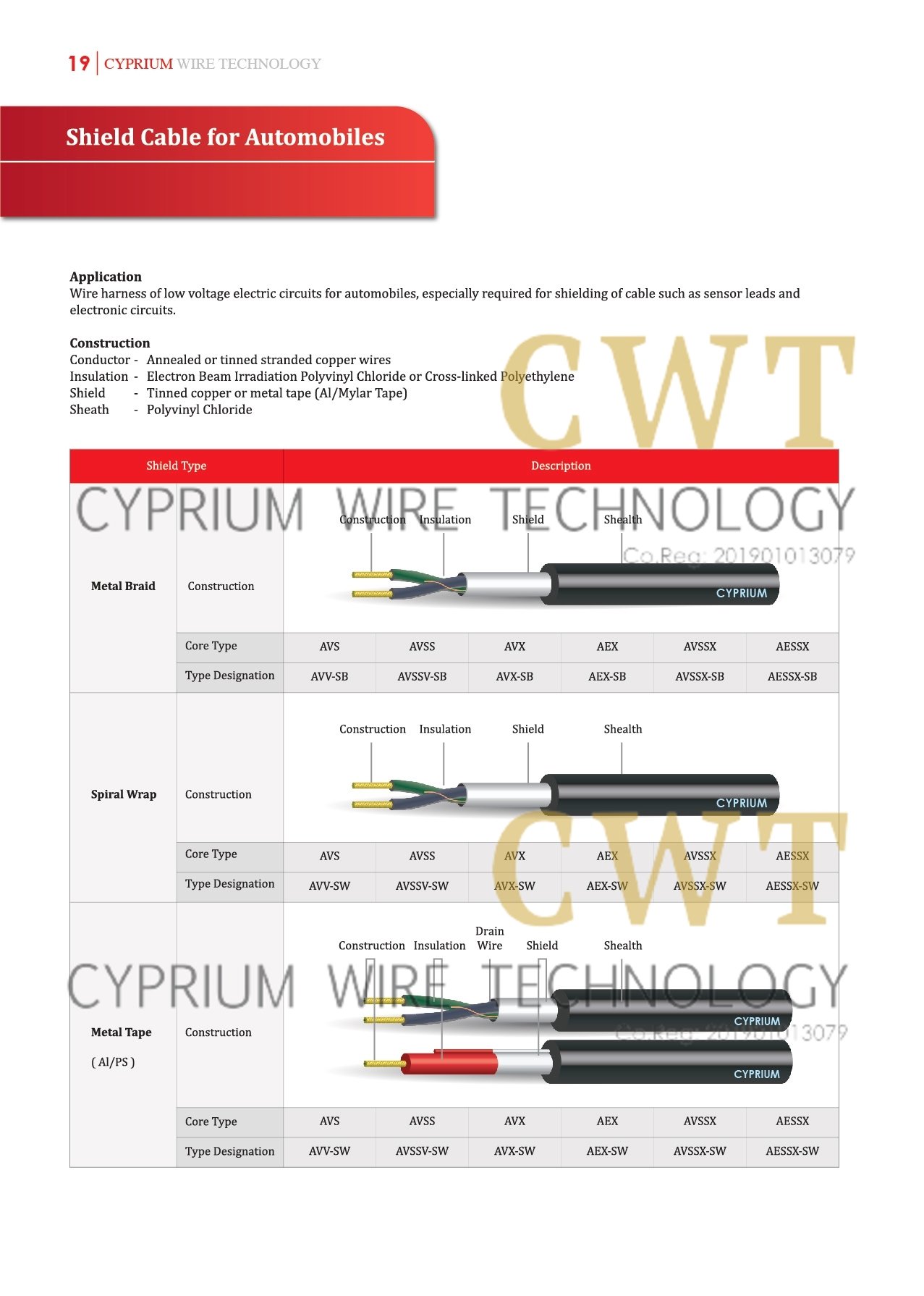 Automobile Cables Cyprium Wire Technology